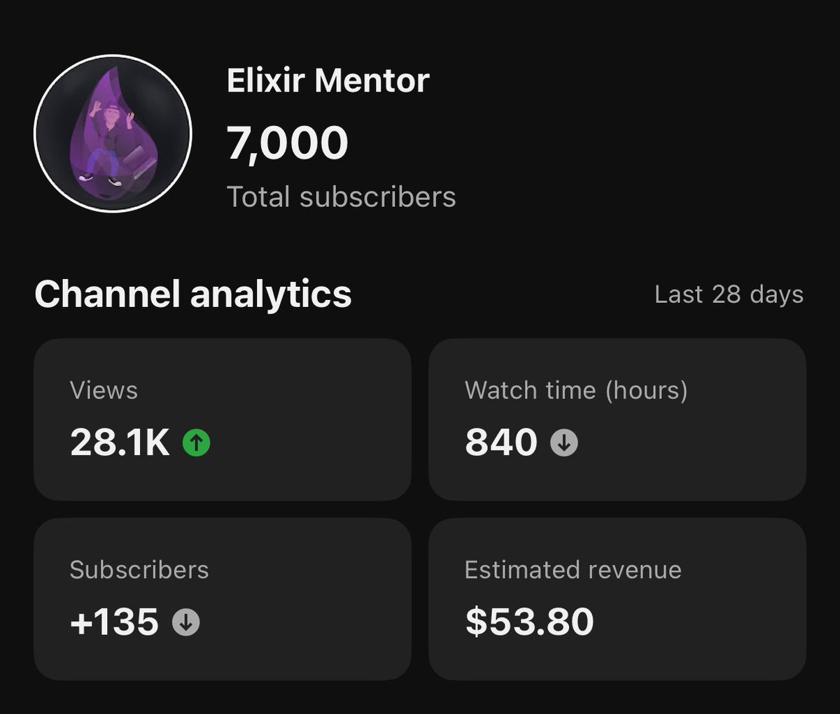 jacob_luetzow's tweet image. Hit 7k today! 🥳🙌🏼 #elixirmentor #elixirlang

youtube.com/@elixirmentor?…