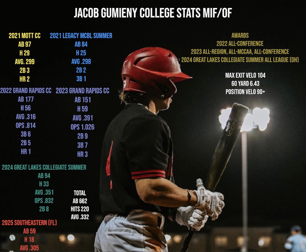 Jacob Gumieny tweet media