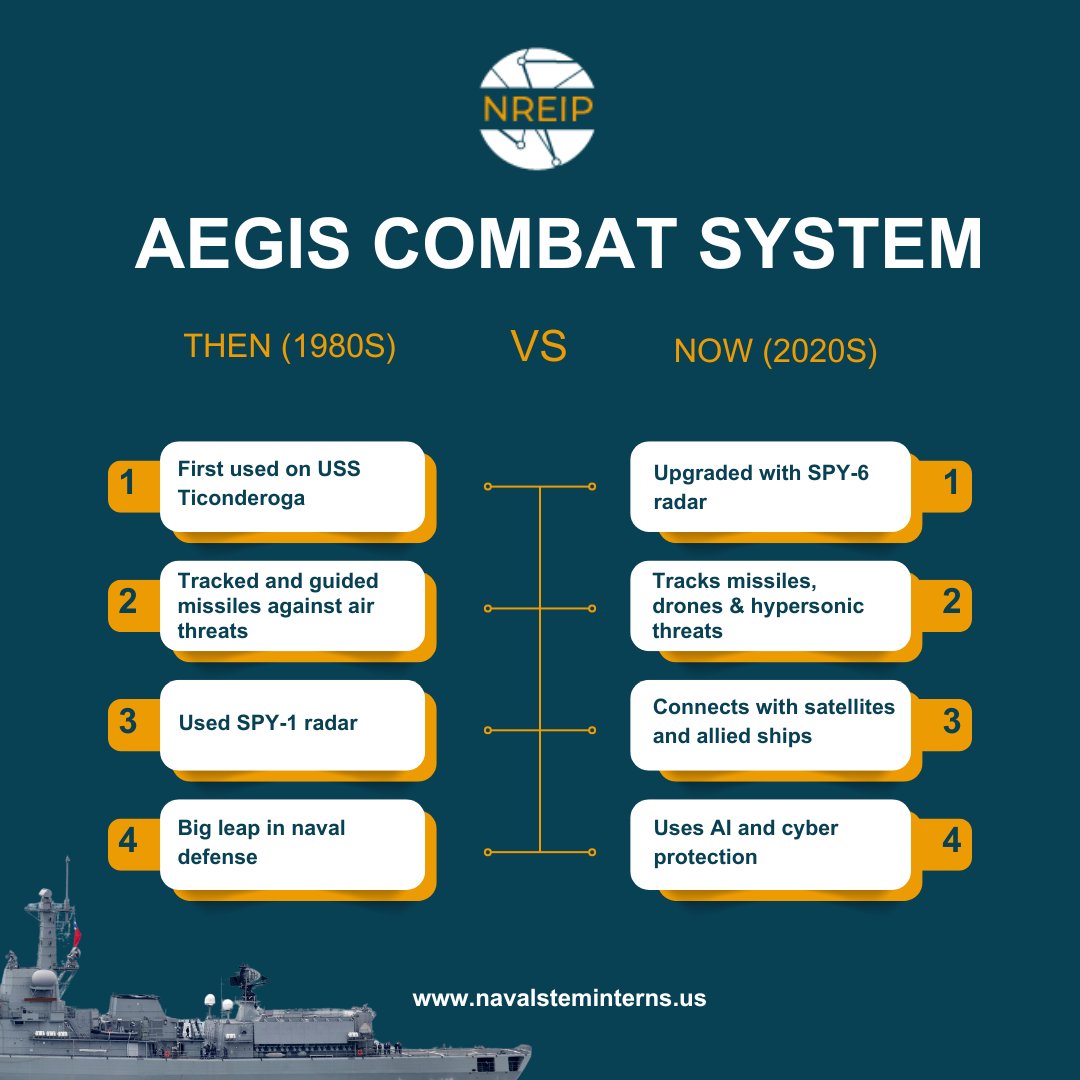 navysteminterns's tweet image. From radar blips to real-time AI defense — the Aegis Combat System has come a long way!

What started in the 1980s as a missile-tracking breakthrough is now a smart, connected shield against modern threats like drones, cyber attacks, and hypersonic missiles. 

#AegisCombatSystem