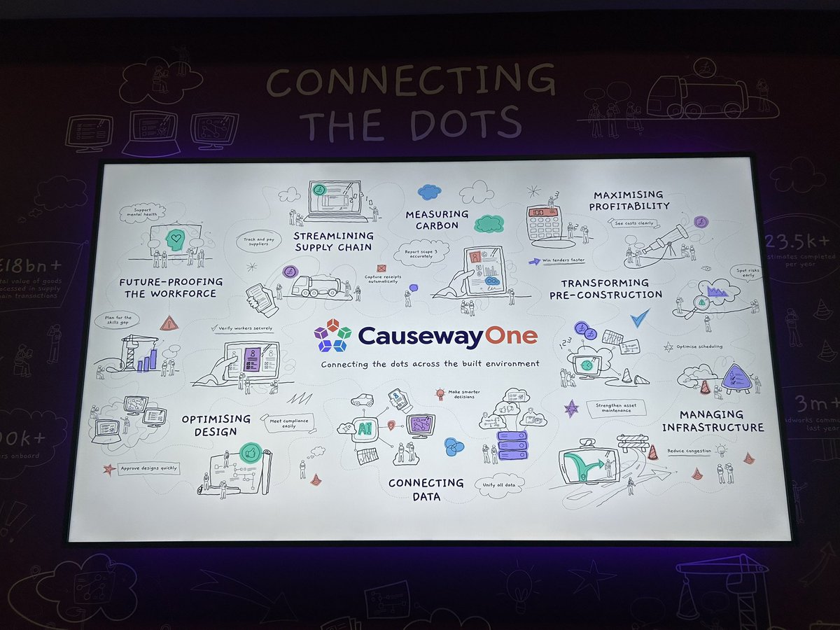 Dr Bola Abisogun OBE, Hon MBA, #RICS #CIOB #CIQS (@abisogunobe) on Twitter photo <a href="/pqs2030/">AI-QS</a> <a href="/DTSA_Global/">Digital Twin Skills Academy</a> <a href="/skimmod/">iain miskimmin</a> <a href="/BentleySystems/">Bentley Systems, Inc</a> <a href="/DigitalTwinHub/">DigitalTwinHub</a> <a href="/thedigitaltwin/">The Digital Twin Fan Club</a> <a href="/nessa_primus/">Nessa Primus</a> <a href="/BSI_UK/">BSI UK</a> <a href="/NEOM/">NEOM</a> <a href="/twinview_/">Twinview</a> <a href="/Ryder1953/">Ryder Architecture</a> <a href="/globalokana/">Okana</a> <a href="/GrahamKellyBIM/">Graham Kelly</a> <a href="/seghill9/">Mark Thompson</a> <a href="/CPCatapult/">Connected Places Catapult</a> <a href="/CambridgeCDBB/">Centre for Digital Built Britain</a> <a href="/morta_tech/">Morta</a> <a href="/Chi_College/">Chichester College</a> <a href="/wearenima/">wearenima.im</a> <a href="/GlobalETraining/">Global eTraining</a> <a href="/procoretech/">Procore Technologies</a> <a href="/EEPaul/">Paul Wilkinson</a> Really enjoyed my ‘Head-to-Head’ with Simon Lewis from leading law firm #WBD as we discussed all things #InformationManagement in the context of #Insurance💰 and construction 🏗️ #contract deliverables; I made the case ✍🏾 for the adoption of #5D #DigitalTwins & more #upskilling ✅ <a href="/pqs2030/">AI-QS</a> <a href="/DTSA_Global/">Digital Twin Skills Academy</a> <a href="/skimmod/">iain miskimmin</a> <a href="/BentleySystems/">Bentley Systems, Inc</a> <a href="/DigitalTwinHub/">DigitalTwinHub</a> <a href="/thedigitaltwin/">The Digital Twin Fan Club</a> <a href="/nessa_primus/">Nessa Primus</a> <a href="/BSI_UK/">BSI UK</a> <a href="/NEOM/">NEOM</a> <a href="/twinview_/">Twinview</a> <a href="/Ryder1953/">Ryder Architecture</a> <a href="/globalokana/">Okana</a> <a href="/GrahamKellyBIM/">Graham Kelly</a> <a href="/seghill9/">Mark Thompson</a> <a href="/CPCatapult/">Connected Places Catapult</a> <a href="/CambridgeCDBB/">Centre for Digital Built Britain</a> <a href="/morta_tech/">Morta</a> <a href="/Chi_College/">Chichester College</a> <a href="/wearenima/">wearenima.im</a> <a href="/GlobalETraining/">Global eTraining</a> <a href="/procoretech/">Procore Technologies</a> <a href="/EEPaul/">Paul Wilkinson</a> Really enjoyed my ‘Head-to-Head’ with Simon Lewis from leading law firm #WBD as we discussed all things #InformationManagement in the context of #Insurance💰 and construction 🏗️ #contract deliverables; I made the case ✍🏾 for the adoption of #5D #DigitalTwins & more #upskilling ✅