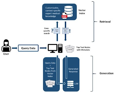 Radiology: Artificial Intelligence (@radiology_ai) on Twitter photo Comprehensive overview of #RAG applications that enable knowledge-based #LLM responses in radiology doi.org/10.1148/ryai.2… <a href="/UniFreiburg/">Universität Freiburg</a> #NLP #AI #ML Comprehensive overview of #RAG applications that enable knowledge-based #LLM responses in radiology doi.org/10.1148/ryai.2… <a href="/UniFreiburg/">Universität Freiburg</a> #NLP #AI #ML