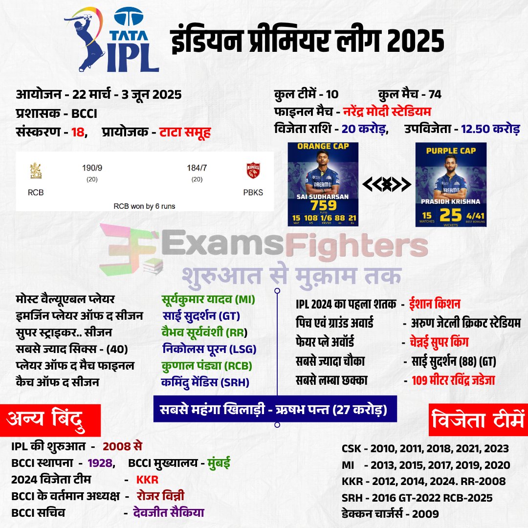 Rak190577's tweet photo. #IPLFinals #IPL2025 #ipl2025update https://t.co/Vokcoqs52v