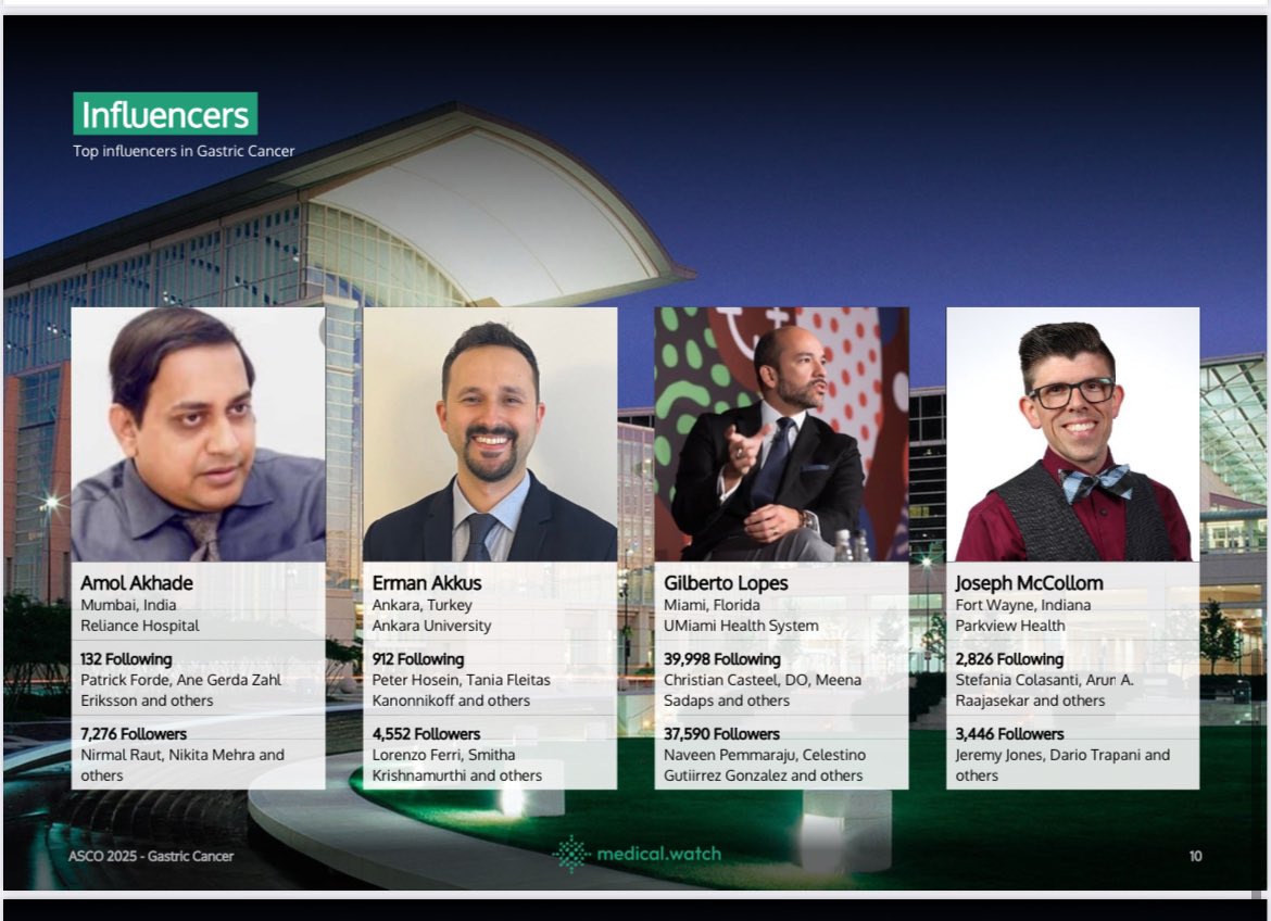 Erman Akkus (@erman_akkus) on Twitter photo 🗞️I received e-mails of #ASCO25 Reports of gastric/GE, pancreatic, CRC by <a href="/MedicalwatchFTW/">Medical.watch</a>
✅Thanks for giving place in the reports
<a href="/OncoAlert/">OncoAlert</a> <a href="/medicalwatchBC/">Kate Sears</a> <a href="/weoncologists/">Gil Morgan, MD</a> <a href="/GlopesMd/">gilberto lopes</a> <a href="/realbowtiedoc/">Dr Joseph McCollom DO</a> <a href="/jgong15/">Jun Gong</a> <a href="/SuyogCancer/">Dr Amol Akhade</a> #cancer #oncology #MedX 🗞️I received e-mails of #ASCO25 Reports of gastric/GE, pancreatic, CRC by <a href="/MedicalwatchFTW/">Medical.watch</a>
✅Thanks for giving place in the reports
<a href="/OncoAlert/">OncoAlert</a> <a href="/medicalwatchBC/">Kate Sears</a> <a href="/weoncologists/">Gil Morgan, MD</a> <a href="/GlopesMd/">gilberto lopes</a> <a href="/realbowtiedoc/">Dr Joseph McCollom DO</a> <a href="/jgong15/">Jun Gong</a> <a href="/SuyogCancer/">Dr Amol Akhade</a> #cancer #oncology #MedX