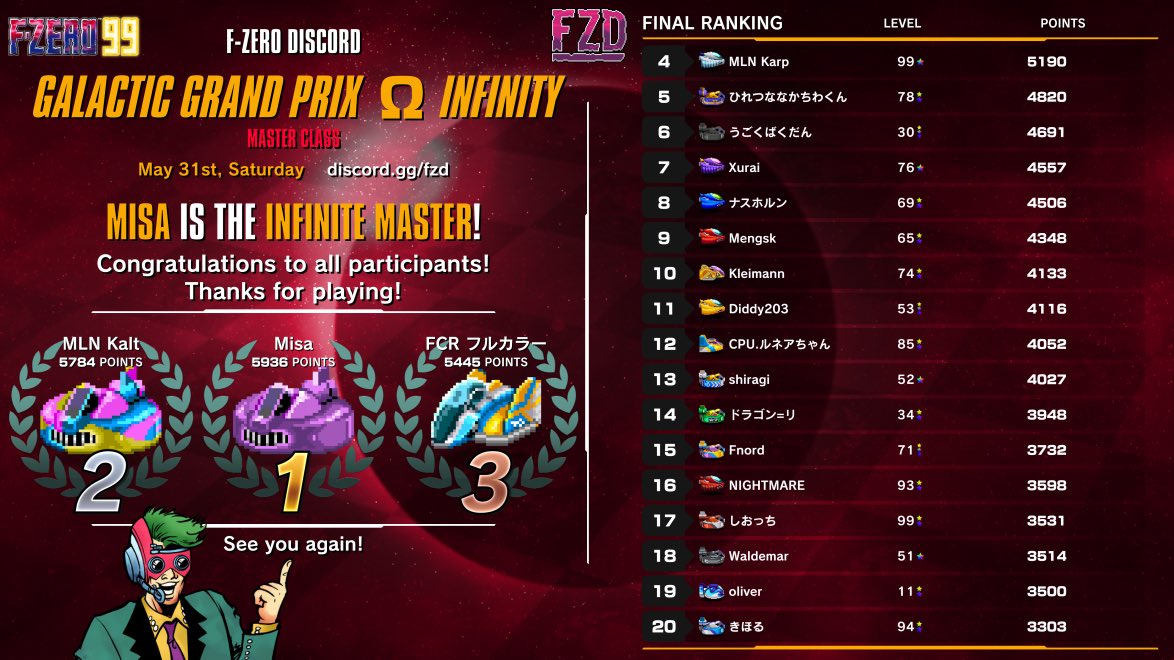 I finished 1st 🥇in Galactic Grand Prix Ω