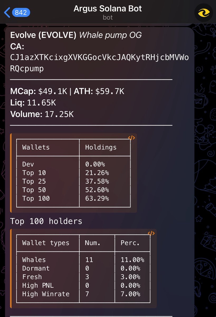 Leerugged's tweet photo. $Evolve 
CJ1azXTKcixgXVKGGocVkcJAQKytRHjcbMVWoRQcpump

Filter picked up at 50k 

A token with pretty cool tek ( a game and what not) currently at 600k but i see this going alot higher. https://t.co/Jv6sAN5EOD