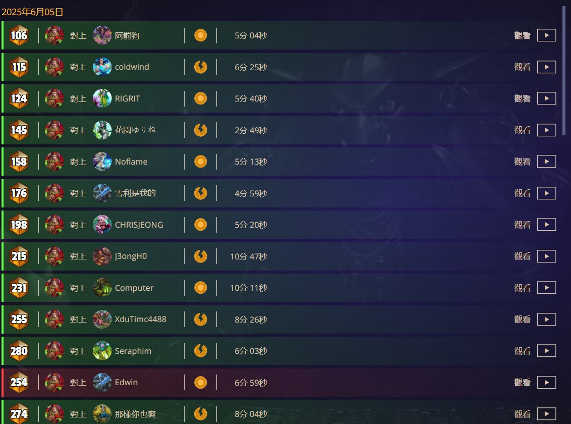 playing Spell Damage Druid last night, and fell short of this meta. Changing to the stock list Pirate Rogue and luckily not facing many DK.