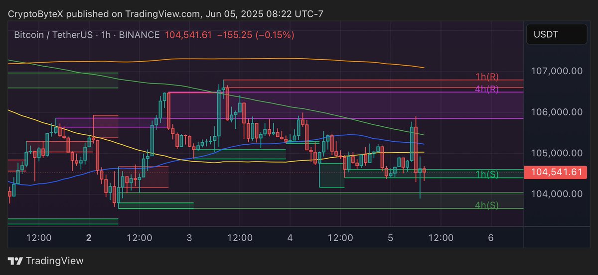 CryptoByte tweet media