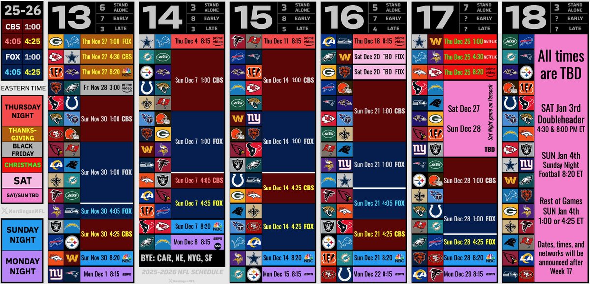 NerdingonNFL's tweet image. THE 2025 NFL SCHEDULE 🏈