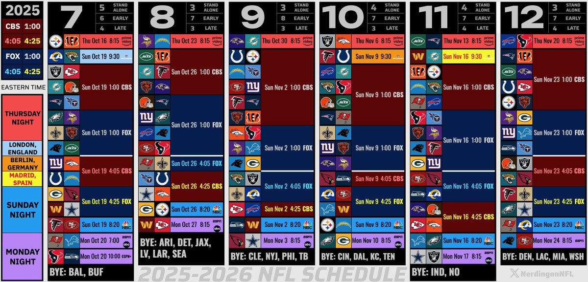 NerdingonNFL's tweet image. THE 2025 NFL SCHEDULE 🏈
