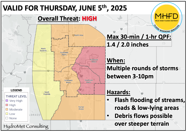 ALERT Flood Detection tweet media