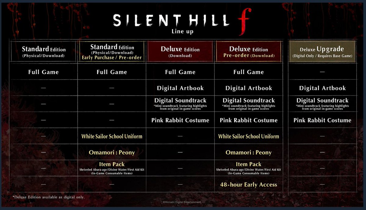 I'm excited for the game but I really despise stuff like this. There's no way that Item pack isn't going to throw off the difficulty curve of the early game.