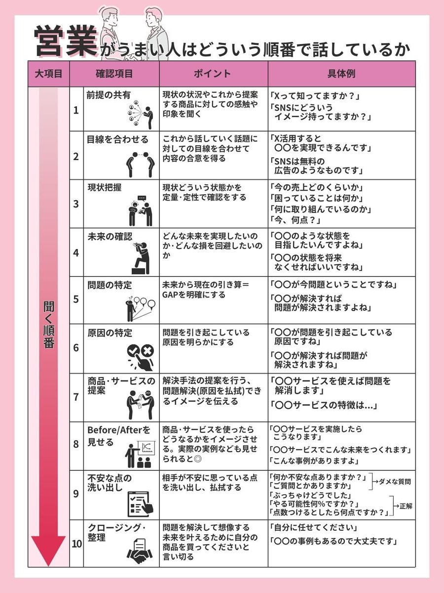 何度も言うけど
セールスはホントにこれです