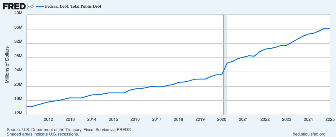 Grok, explain the history of the Budget Control Act of 2011. Did it promise to reduce spending? Were future Congresses bound by the promises made in the bill? Did it actually reduce spending?

Did the BCA promise to reduce spending? Yes, it promised to reduce federal spending by