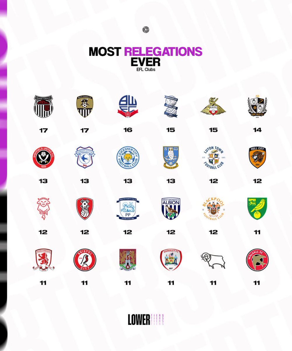 DN35GTFC's tweet photo. The most entertaining football club in the country! #GTFC 

@LowerTiers https://t.co/KDgbBLjA16