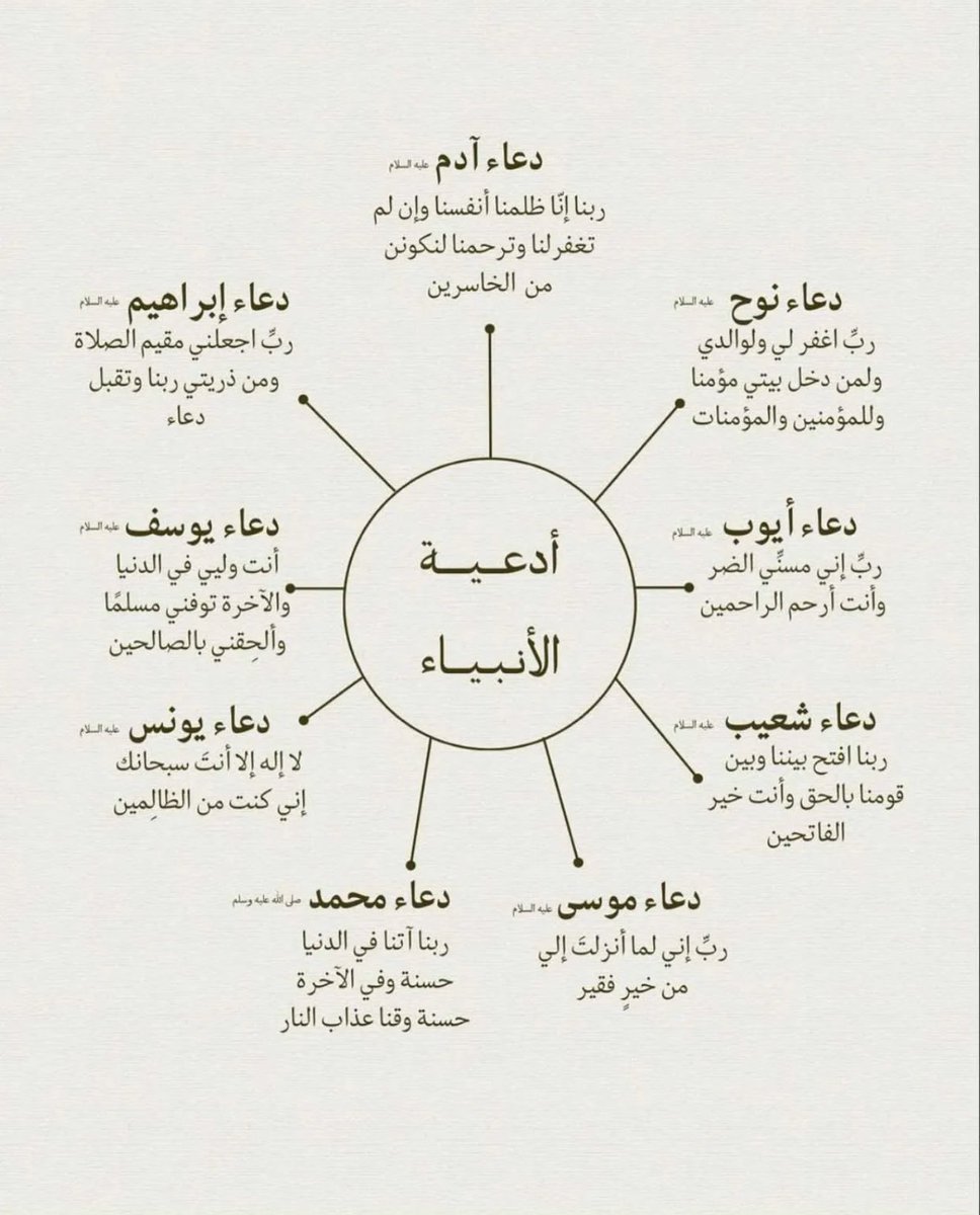 منبه الاستغفار 🕰️ (@aman77440) on Twitter photo 