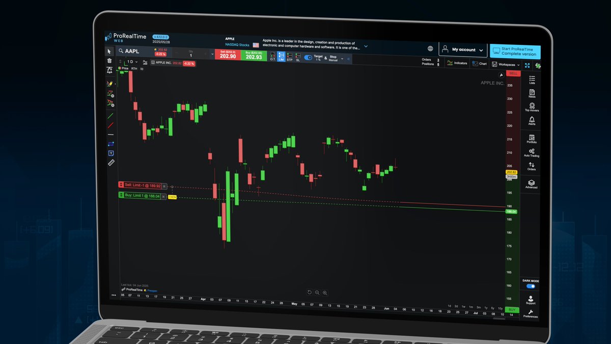 ProRealTime (@prorealtime) on Twitter photo 🆕New ProRealTime Web feature🆕
Trading from charts is now available on the ProRealTime Web platform. In just a few clicks, you can :
- place your orders,
- add a target/stop loss to an existing position,
- move your pending orders. 🆕New ProRealTime Web feature🆕
Trading from charts is now available on the ProRealTime Web platform. In just a few clicks, you can :
- place your orders,
- add a target/stop loss to an existing position,
- move your pending orders.