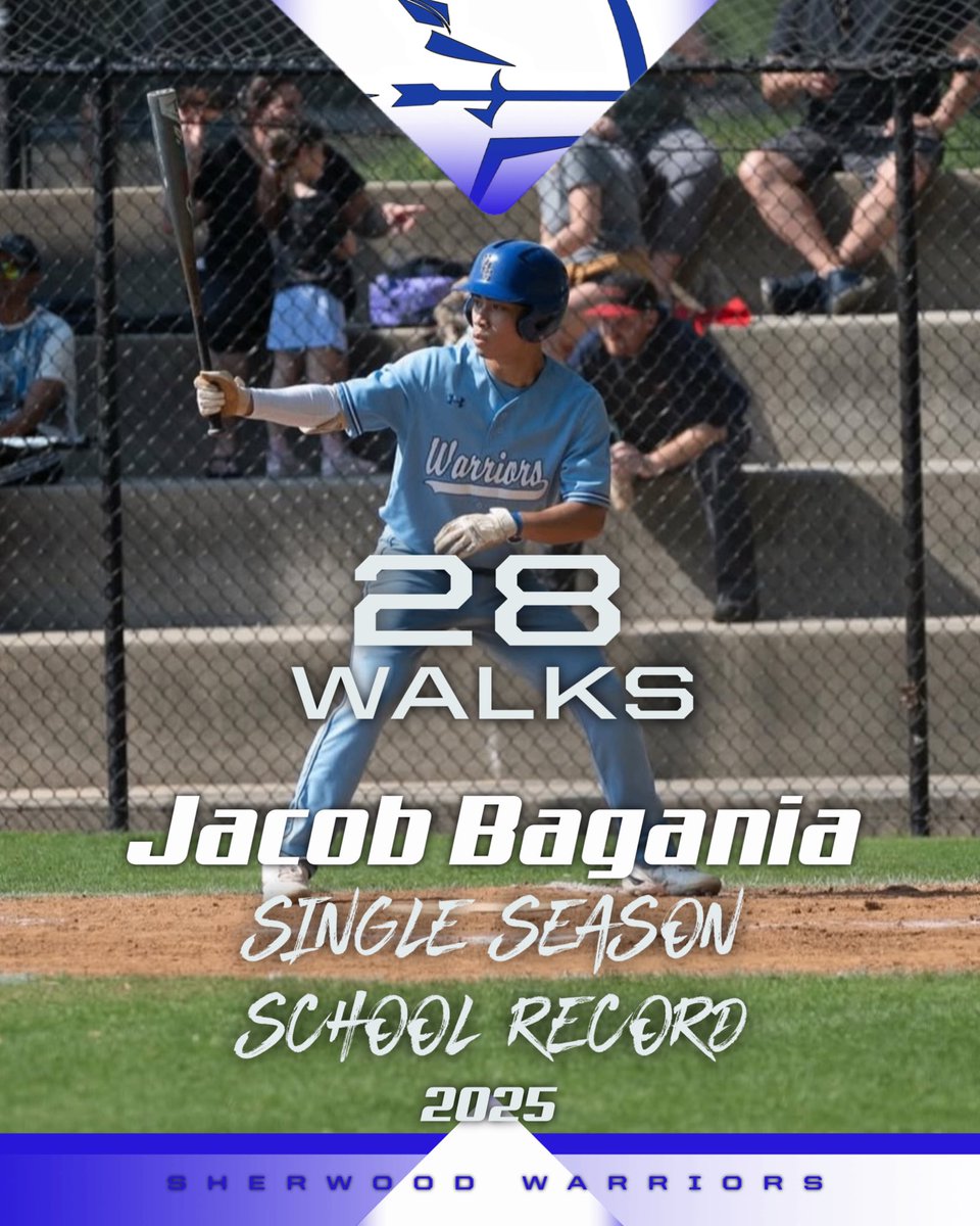 Sherwood Baseball (@woodbaseball1) on Twitter photo โพ๏ธ Single Season School Record โพ๏ธ
Jacob Bagania
28 walks in 25 games
<a href="/jcbagania8/">Jacob Bagania</a> โพ๏ธ Single Season School Record โพ๏ธ
Jacob Bagania
28 walks in 25 games
<a href="/jcbagania8/">Jacob Bagania</a>