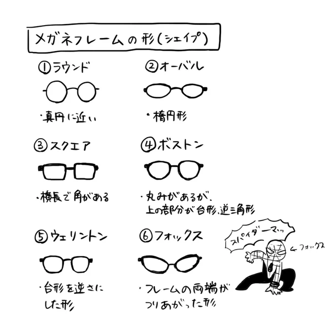 メガネ談義配信で突発で描いたゴガゴちゃん メガネのフレームの話、など #有灰うみフェチ談義