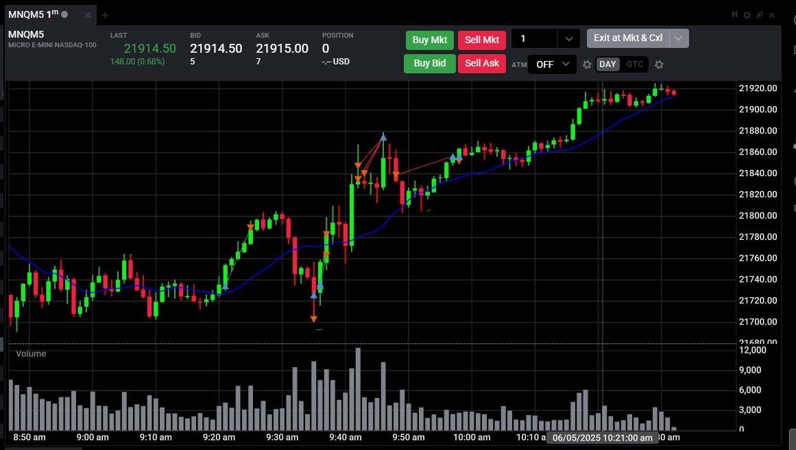 BRichTrading's tweet photo. Unusual looking pre market jumping around 200 pts. Pre market hi/open range low set up cams and fibs. Pop into the level on news that "Trump agrees to start new round of TALKS to China" and the market absolutely loved it... Buncha bullshit! 
Scalp S3 trend break twice around 9:20 https://t.co/ZD6J6pfTyi