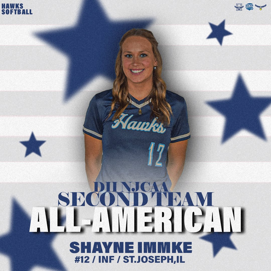 HCCAthleticDept's tweet image. Congrats to Shayne Immke on Receiving the Following Accolade 🦅
➡️ DII NJCAA Second Team All-American 👏🏼

#humhawks