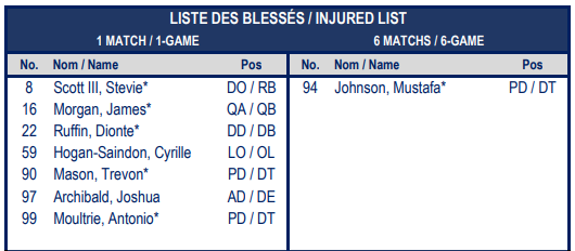 Charte des positions / Depth Chart #AlsMTL vs Toronto - Week 1 - June 6.  #Alouettes #CFL #LCF
