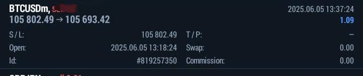The worst decision I make this week is closing this trade outta not trusting myself, next minutes was straight TP💔

Forex wan make me craze🤣

#BTCUSD
Unto to the next