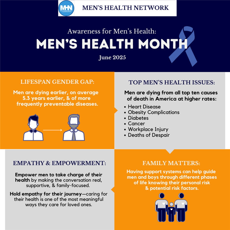 June is #MensHealthMonth — a time to raise awareness and support the health and well-being of the men in our lives. From routine screenings to mental health support, small steps can lead to lasting impact. #NChospitals and health systems are here to help every step of the way.