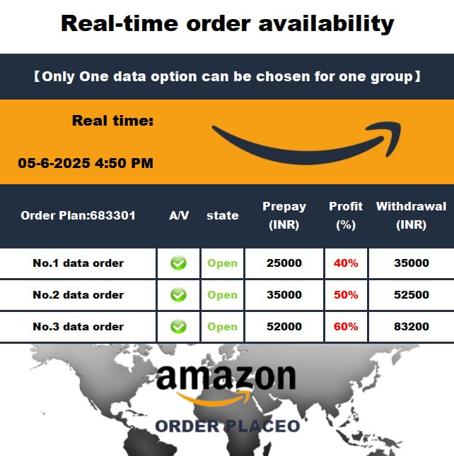 Vigneshwaruj's tweet photo. Hi, just a sorrowful ending for the day. Where I have got in to a scam in the name of amazon. Lost around 30k in Part time recruitment. Where they ask us to do tasks like temporarily adding items to cart, doing prepaid amount tasks and withdraw the bonus after completing the task https://t.co/5sMlAhcXlI