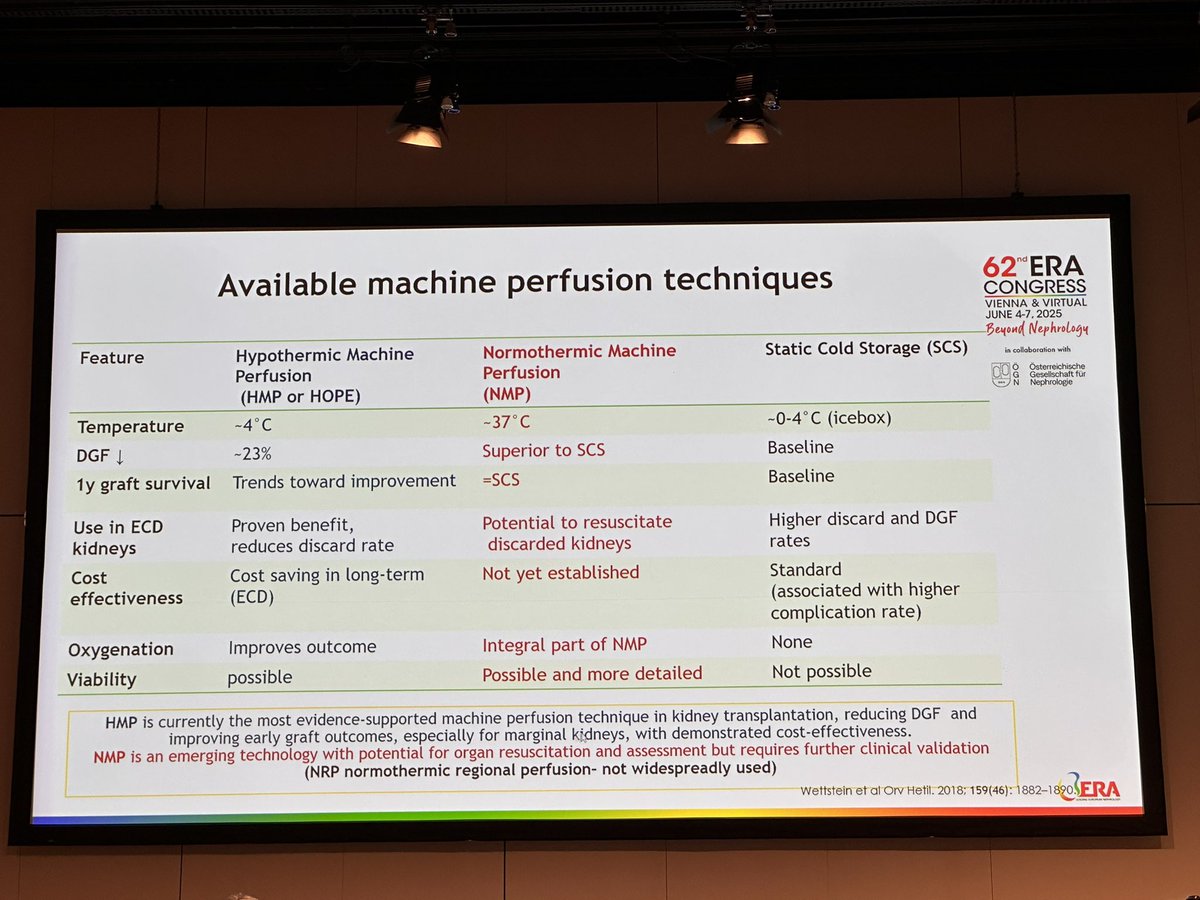 ERA - European Renal Association (@erakidney) on Twitter photo #ERA25 #BeyondNephrology
1/
Pro/Con Machine perfusion🤼♀️
Moderation by:
👤 Umberto Maggiore
✖️<a href="/UMaggiore/">Umberto Maggiore</a>
👤 Annemarie Weissenbacher #ERA25 #BeyondNephrology
1/
Pro/Con Machine perfusion🤼♀️
Moderation by:
👤 Umberto Maggiore
✖️<a href="/UMaggiore/">Umberto Maggiore</a>
👤 Annemarie Weissenbacher