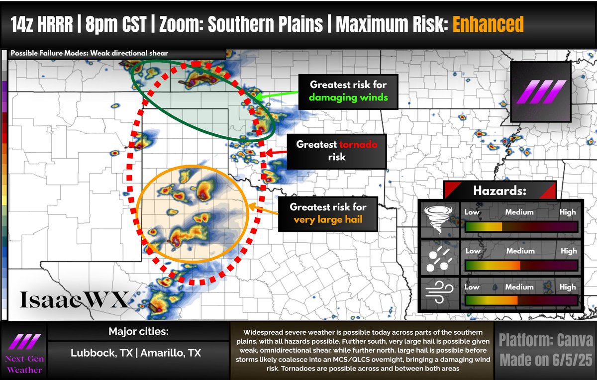 Severe weather is possible today across the southern plains, primarily in TX, OK, and KS. See graphic for details!