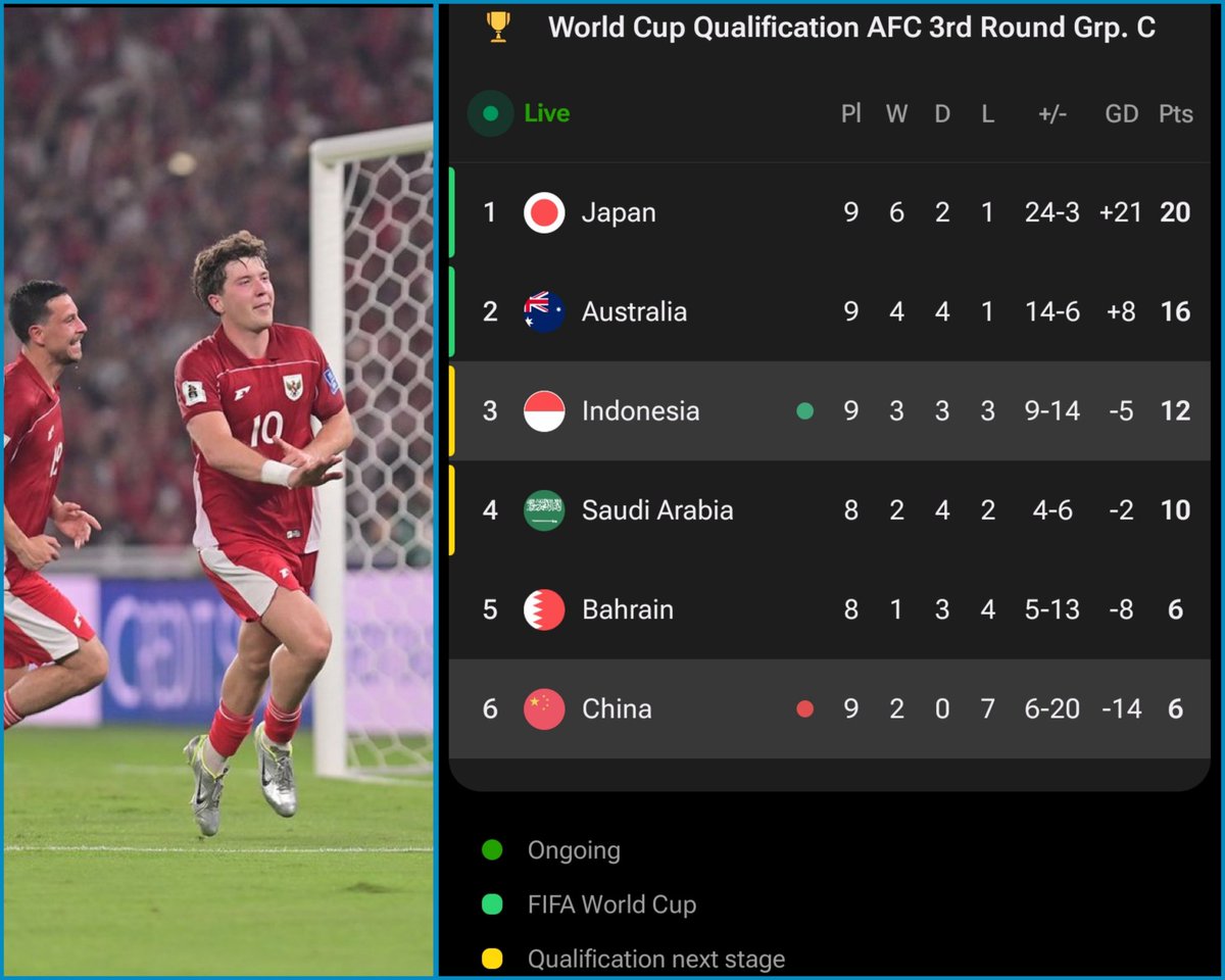 SiaranBolaLive's tweet photo. FT #WCQ2026 #AsianQualifiers

INDONESIA 1-0 CHINA

⚽️ OLE ROMENY

MOTM: OLE ROMENY

BISMILLAH SEMOGA FOURTH ROUND!! PERJALANAN MASIH PANJANG!! 
CHINA GAGAL https://t.co/rh77jv9gCP