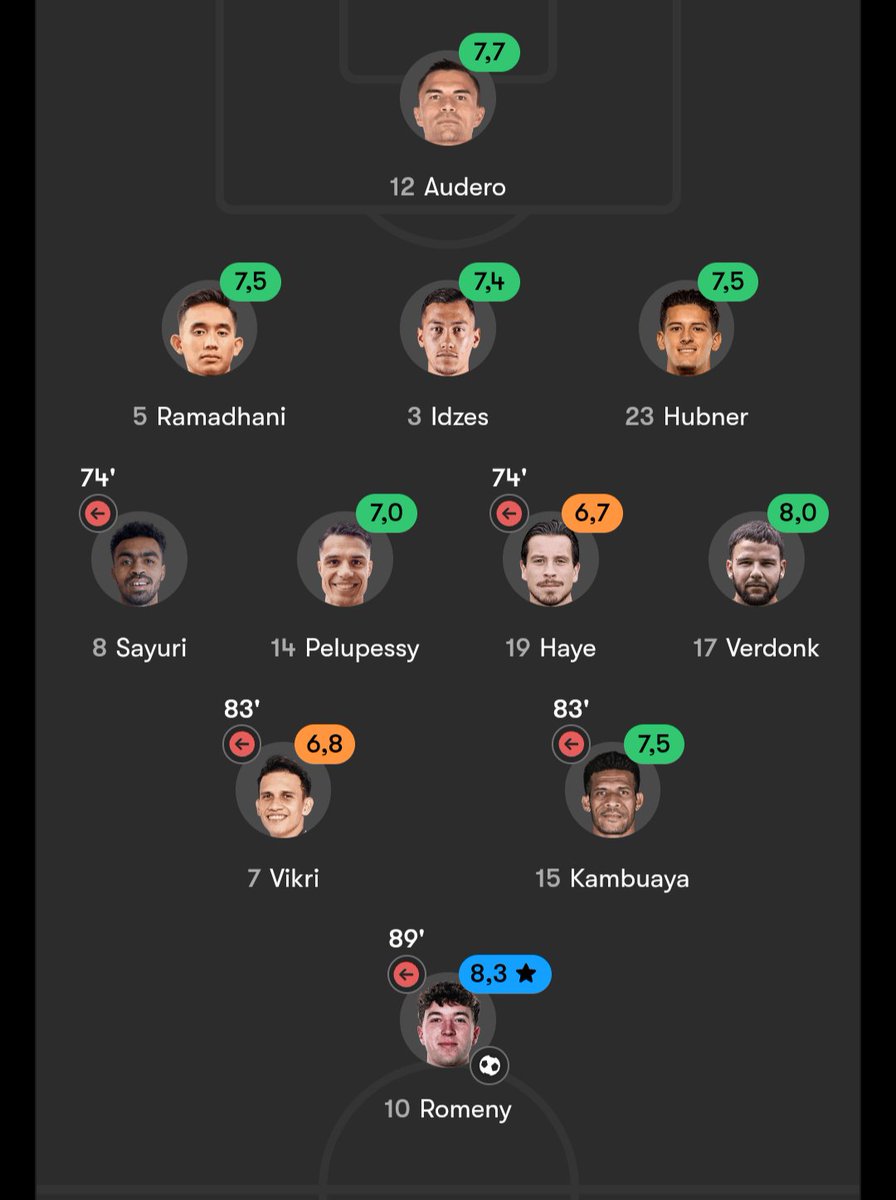 bobbyngantuk's tweet photo. LINE UP YG SANGAT MENYALA 🔥🔥 https://t.co/Js8KkSmVS0