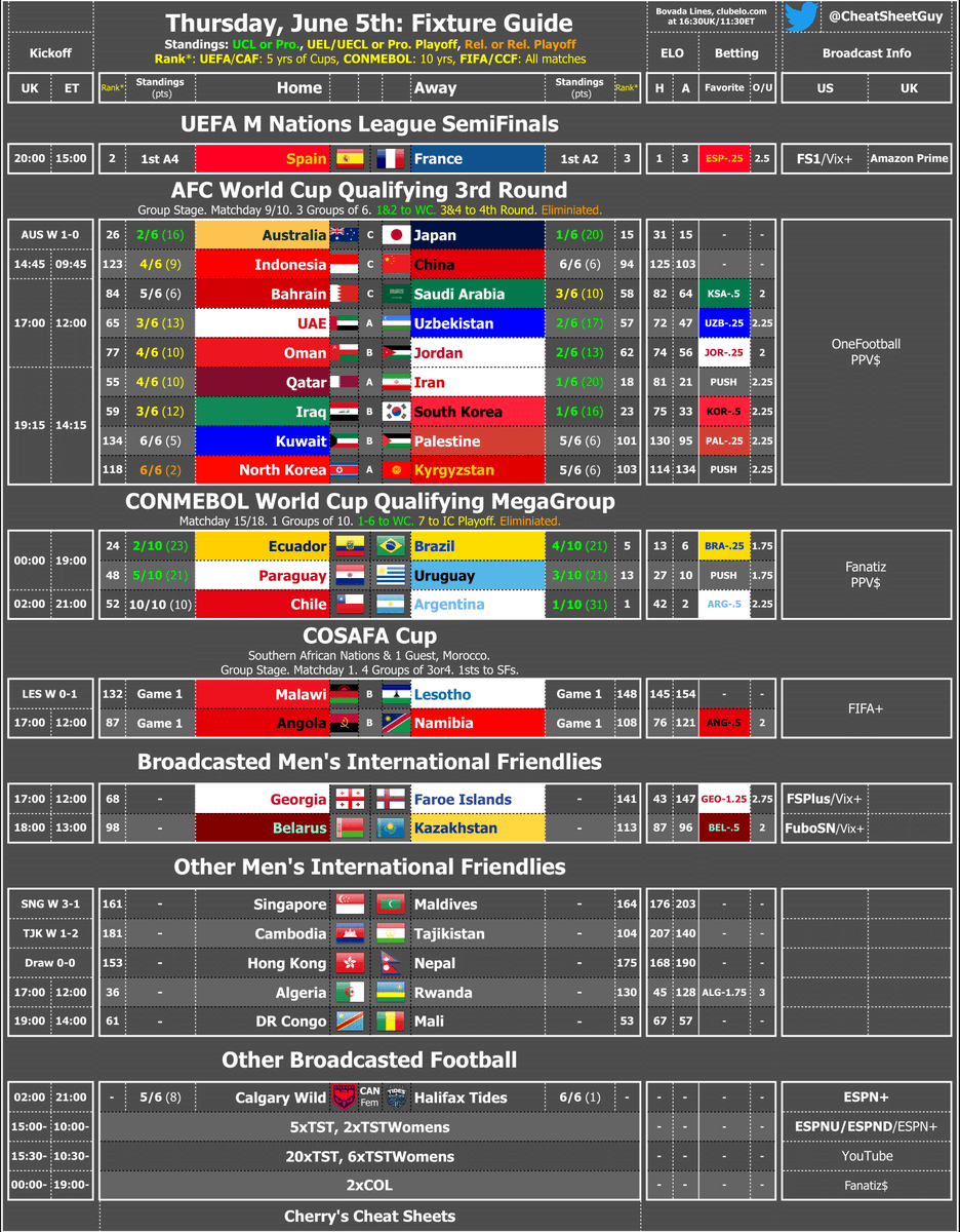 A massively important day in International Football, and Thursday's Fixture Cheat Sheet is here to help you out! Nations League SemiFinals, big World Cup Qualifiers, and a bit more to know about too, so grab all your info and know how to tune in!