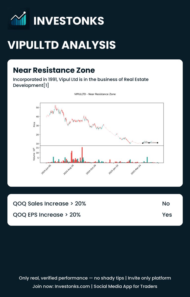 Investonks_app's tweet image. #VIPULLTD - Near Resistance Zone 

#breakoutstocks #stockstobuy #nifty50 #stocksinfocus #stockmarketindia #investonks