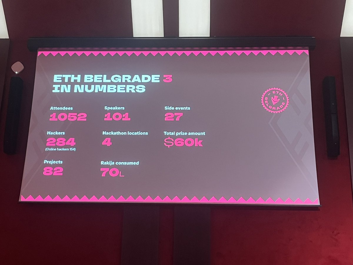 .<a href="/ethbelgrade/">ETH Belgrade</a> 2025 in numbers👌🏽