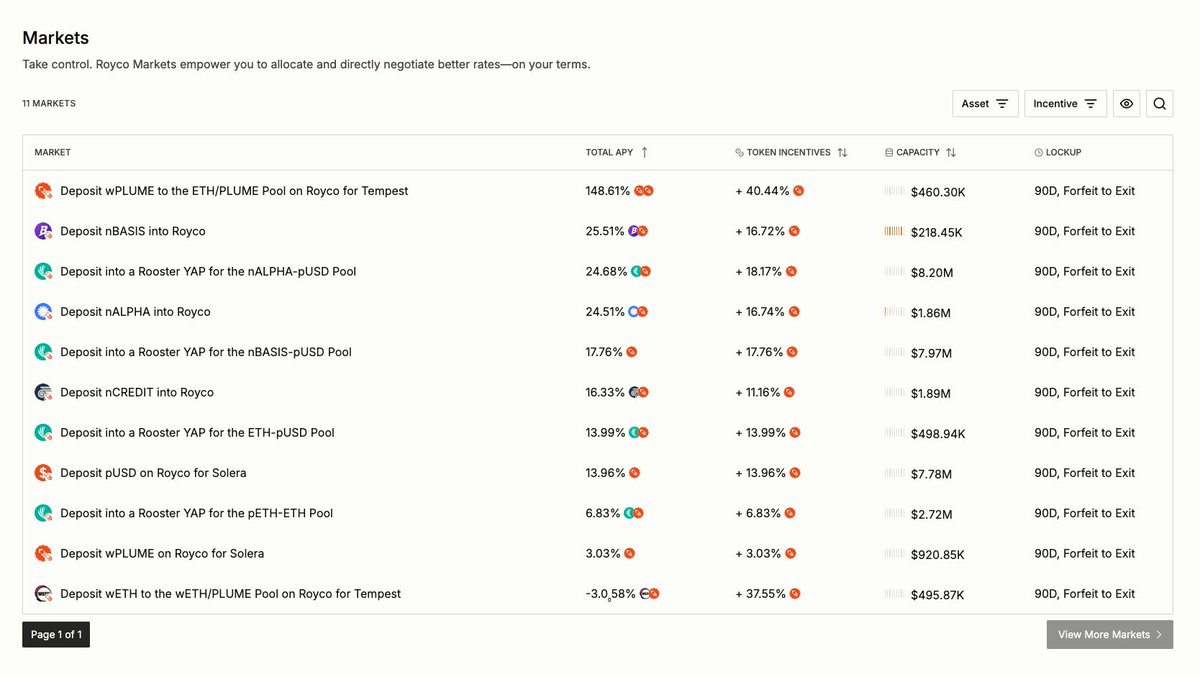 Chain is real

Yields are real

<a href="/roycoprotocol/">Royco</a>  x <a href="/plumenetwork/">Plume - RWAfi Chain</a> 

plume.royco.org