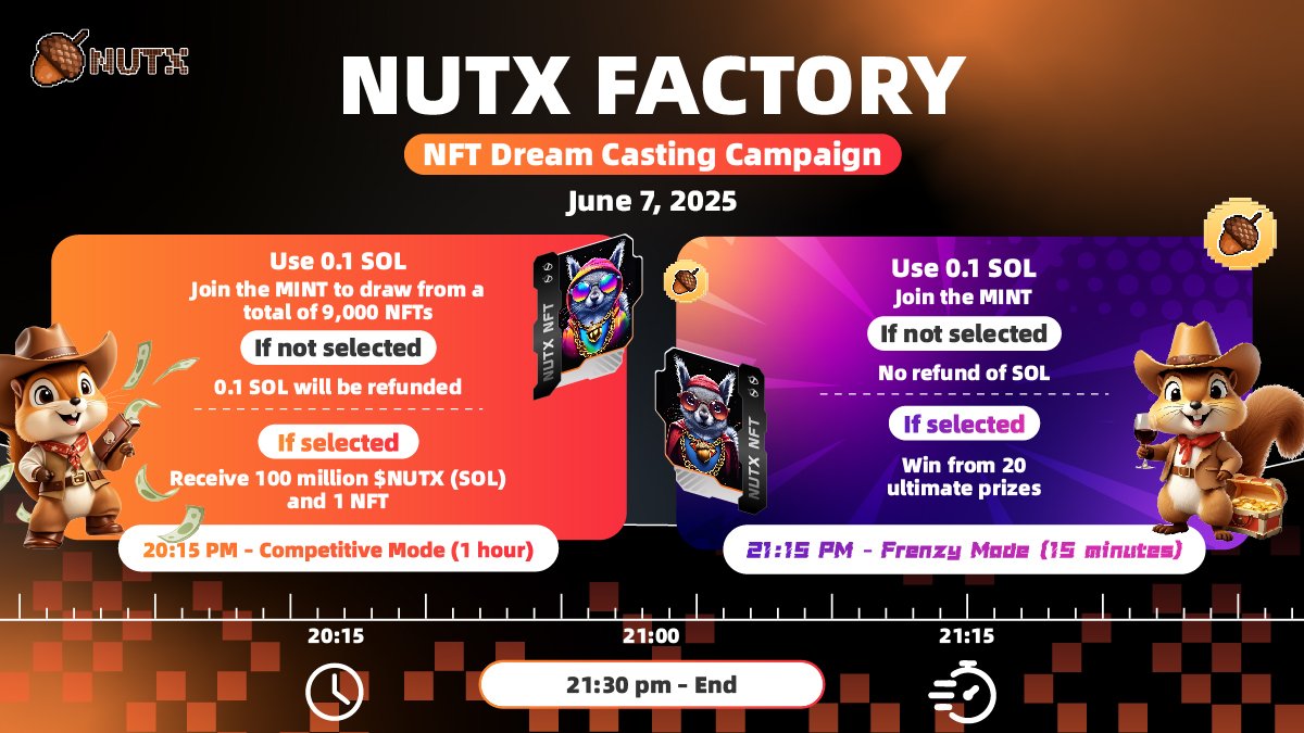Not gonna repeat everything —
all the rules are in the image below.
Read it if you're serious.

Just know this:
The NFT is not a raffle ticket. It's the key to the entire NUTX ecosystem.

Mint is June 7.
1 NFT = 10,000 $NUTX
90% refund if you don’t win.

Drop a 🌰 + your Solana