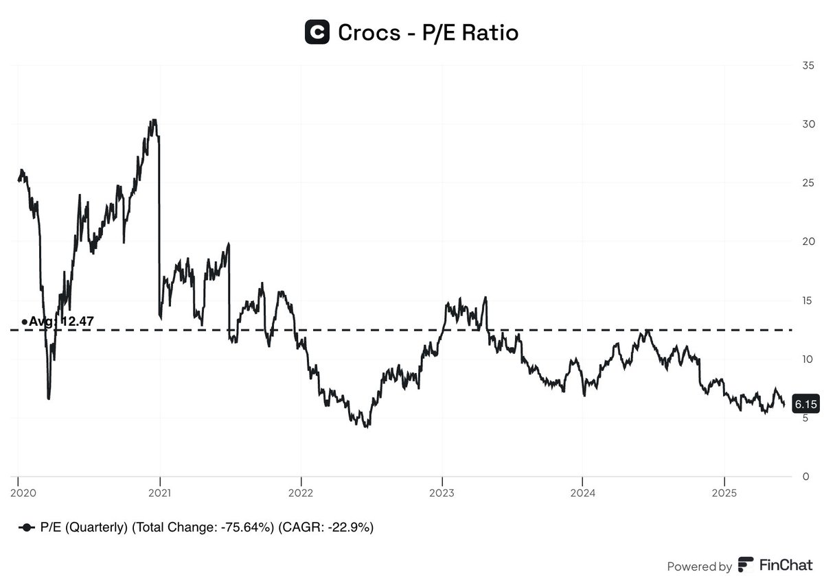 Fiscal.ai tweet media