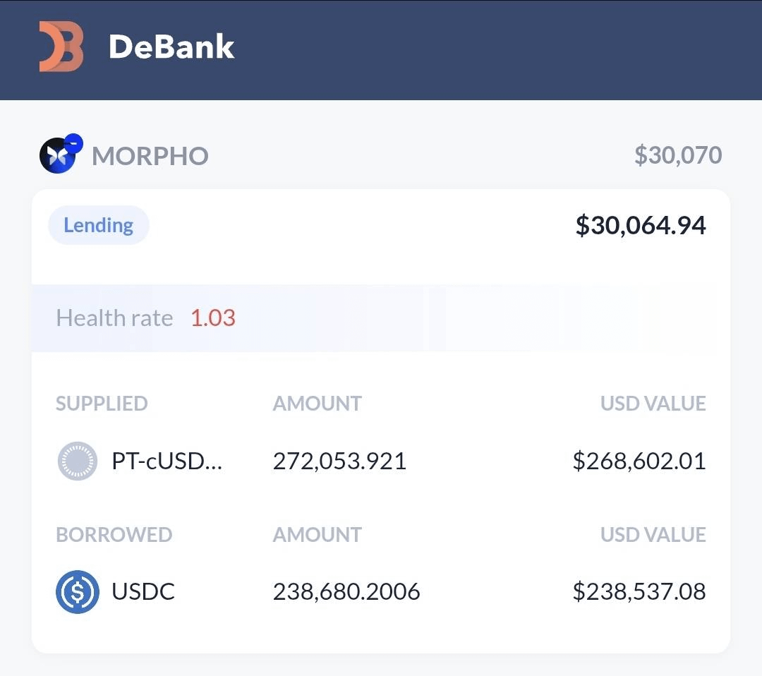 [case study] 
11.3% stablecoin ROI in 63 days ~65% APR / ~92% APY 🤔

Strategy: Looping Spectra PT-cUSDO via Clearstar market on Morpho

Capital in: $29,994
Redemption: $272,053
After debt repayment: 272,053 - 238,680 = $33,373

Net profit: $33,373 - $29,994 = $3,379
