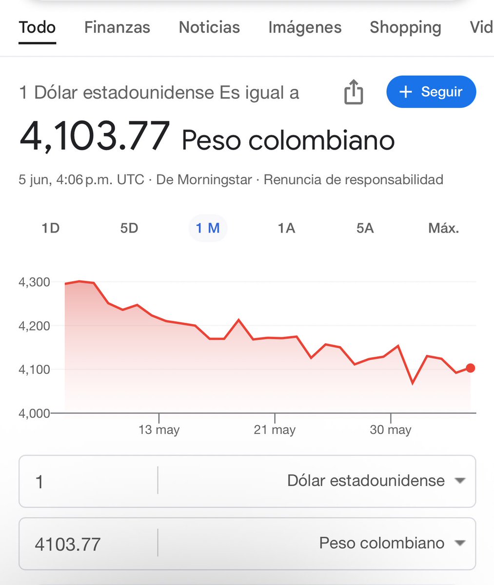 ElizbethCristi7's tweet photo. ¿Qué pasó con la Gente que reportaba el dólar a diario?
Hace 2 años no me llega la actualización. https://t.co/gKulMqH0m7