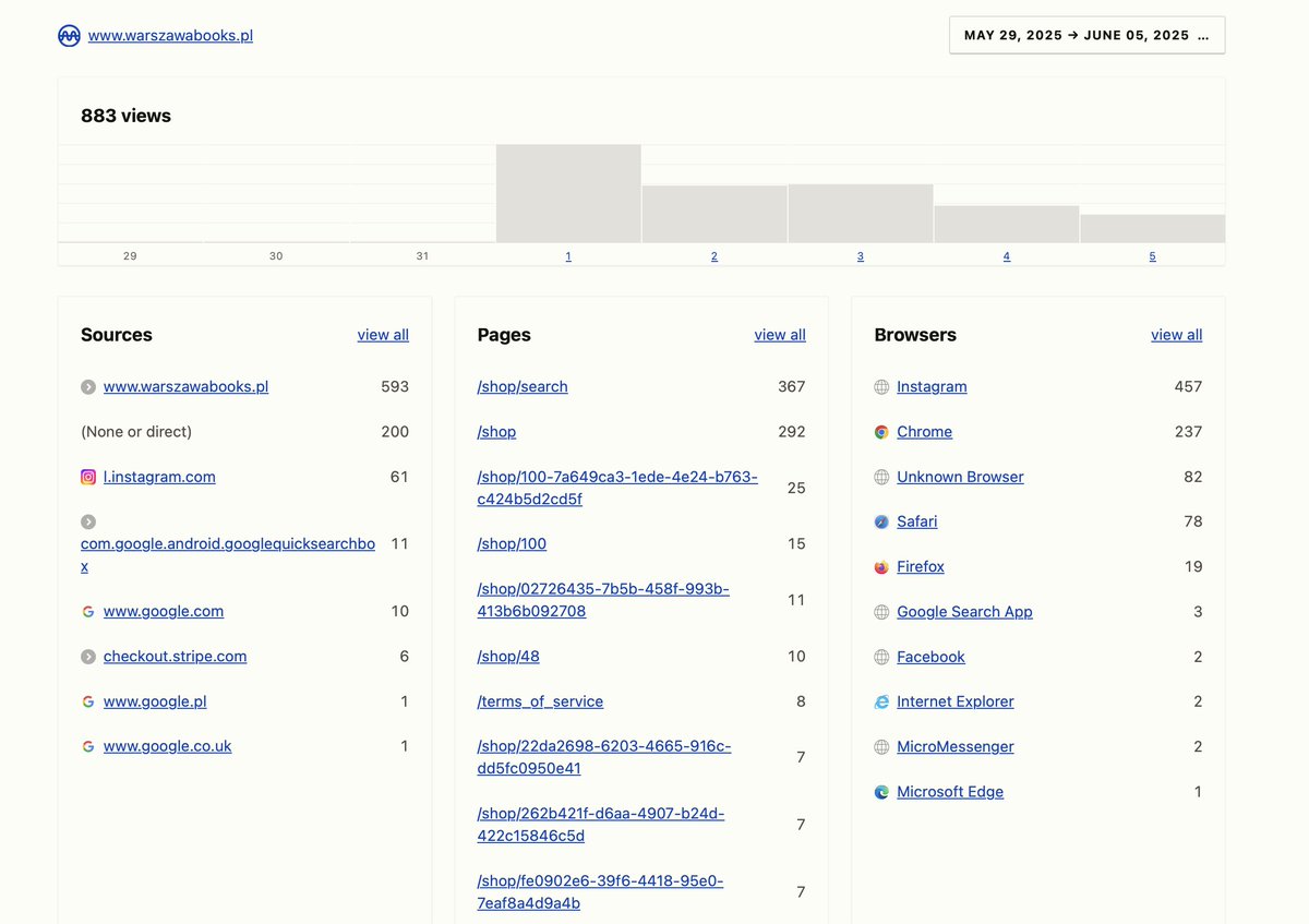 Rails 8 is all about getting rid of merchants of complexity. Bringing your own stuff. Independence.

I've installed ActiveAnalytics by <a href="/rorvswild/">RoRvsWild</a> 
 
🖕⛔️No GDRP concerns
🖕⛔️No surveillance capitalism from Google Anal 
🖕⛔️No SaaS fees (Plausible &amp; similar)

Freedoooom!! ⛓️‍💥