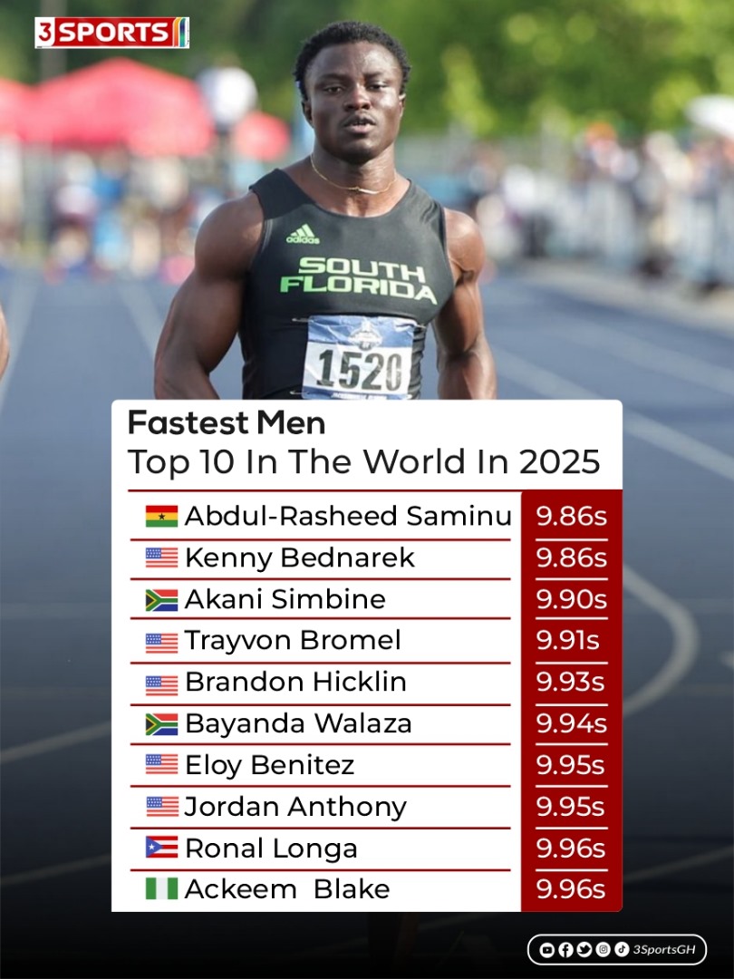 Fastest man in the world 🇬🇭🇬🇭🇬🇭🇬🇭