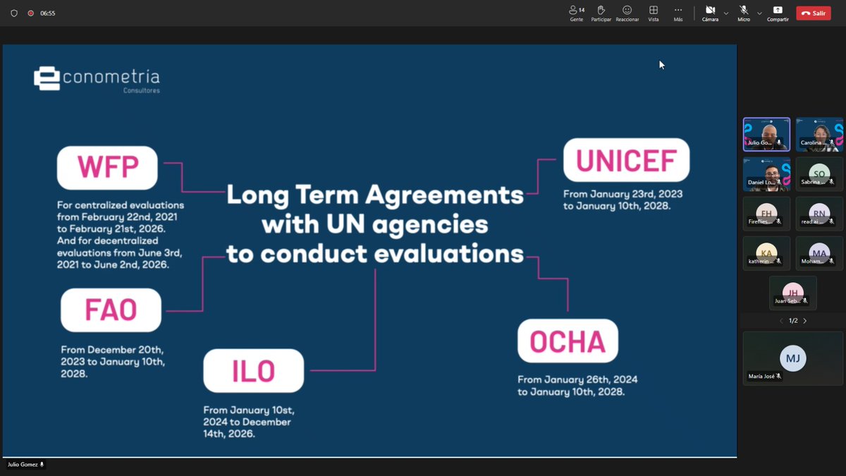 Econometría (@econometria_sa) on Twitter photo Today for #Glocal2025 evaluation week - <a href="/GEI_GlobalEval/">Global Evaluation Initiative</a>, we started with the online workshop:
🧾 𝗙𝗿𝗼𝗺 𝘁𝗵𝗲𝗼𝗿𝘆 𝘁𝗼 𝗮𝗰𝘁𝗶𝗼𝗻, 𝗲𝗻𝗵𝗮𝗻𝗰𝗶𝗻𝗴 𝗽𝘂𝗯𝗹𝗶𝗰 𝗽𝗼𝗹𝗶𝗰𝘆 𝗲𝘃𝗮𝗹𝘂𝗮𝘁𝗶𝗼𝗻𝘀 𝘁𝗵𝗿𝗼𝘂𝗴𝗵 𝗧𝗕𝗘 𝗮𝗽𝗽𝗿𝗼𝗮𝗰𝗵.
It was presented by Today for #Glocal2025 evaluation week - <a href="/GEI_GlobalEval/">Global Evaluation Initiative</a>, we started with the online workshop:
🧾 𝗙𝗿𝗼𝗺 𝘁𝗵𝗲𝗼𝗿𝘆 𝘁𝗼 𝗮𝗰𝘁𝗶𝗼𝗻, 𝗲𝗻𝗵𝗮𝗻𝗰𝗶𝗻𝗴 𝗽𝘂𝗯𝗹𝗶𝗰 𝗽𝗼𝗹𝗶𝗰𝘆 𝗲𝘃𝗮𝗹𝘂𝗮𝘁𝗶𝗼𝗻𝘀 𝘁𝗵𝗿𝗼𝘂𝗴𝗵 𝗧𝗕𝗘 𝗮𝗽𝗽𝗿𝗼𝗮𝗰𝗵.
It was presented by