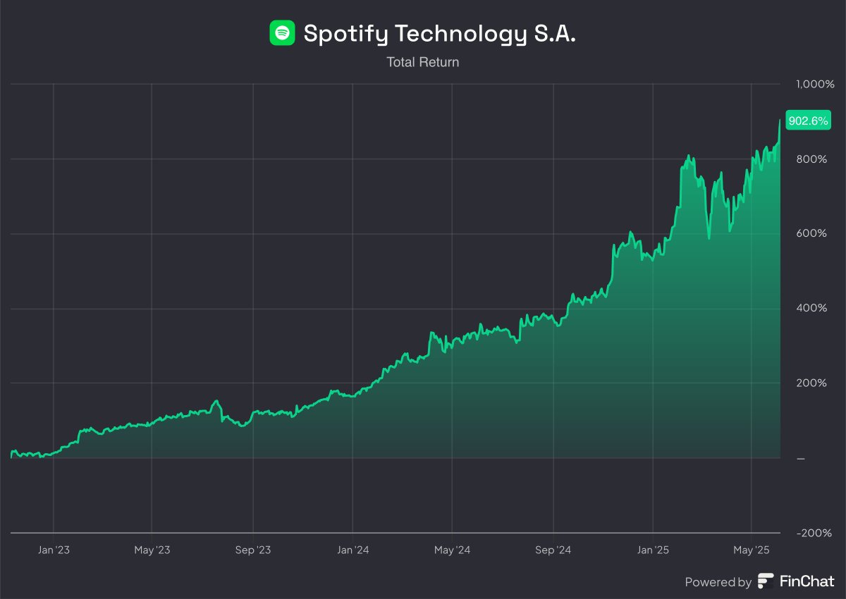 Fiscal.ai tweet media