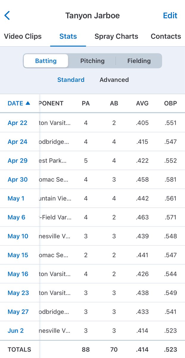 Tanyon Jarboe tweet media
