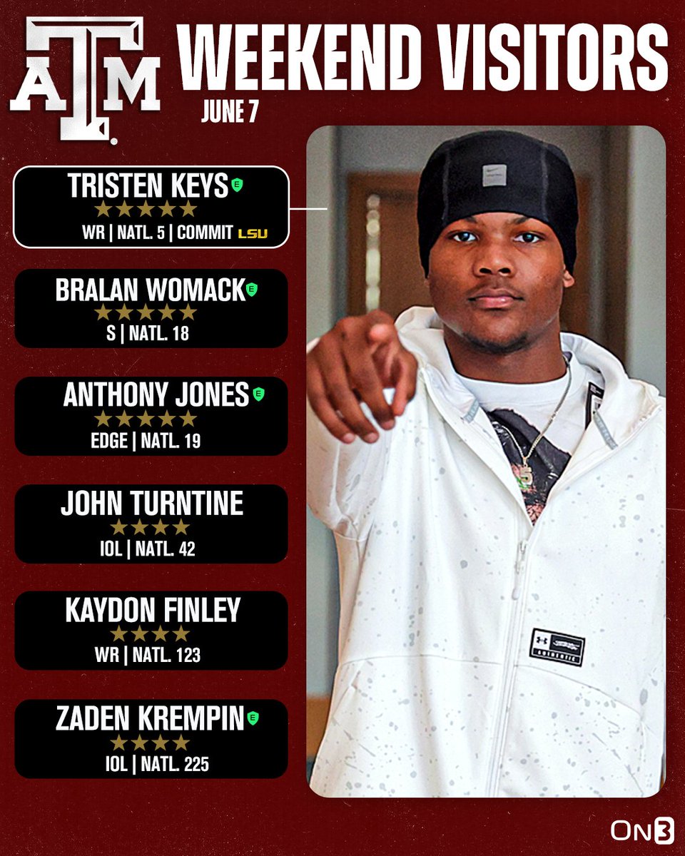 On3 Recruits (@on3recruits) on Twitter photo Texas A&M has a stacked list of prospects heading to College Station this weekend, including LSU 5-star WR commit Tristen Keys👍
More from <a href="/SWiltfong_/">Steve Wiltfong</a>: on3.com/news/5star-pro… Texas A&M has a stacked list of prospects heading to College Station this weekend, including LSU 5-star WR commit Tristen Keys👍
More from <a href="/SWiltfong_/">Steve Wiltfong</a>: on3.com/news/5star-pro…