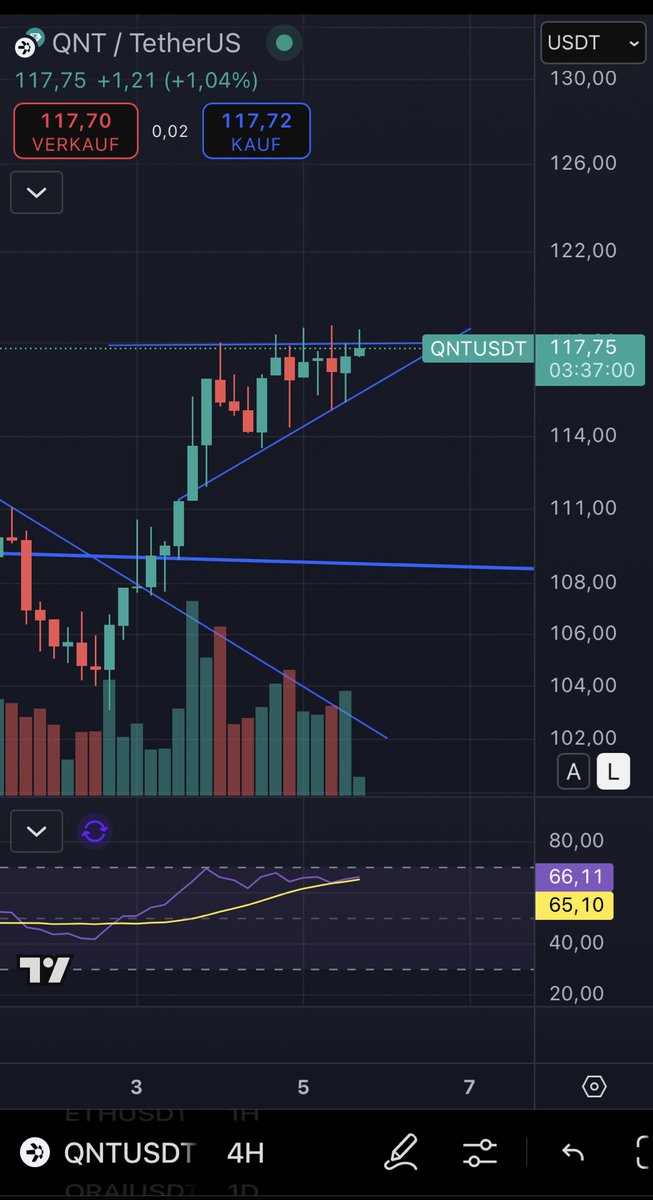 mustafakrypto's tweet image. Lfg #Quamfy boys. Compression leads to expansion $QNT is ready to rock📈