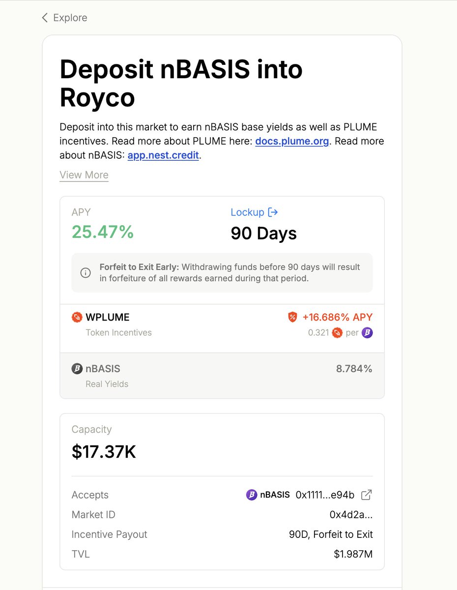The first Plume Royco to nearly fill: nBASIS

nBASIS captures the basis trade (~8% APY)
Plus the Plume incentives (~16.6% APY)

90-day lockup, but can withdraw at any time