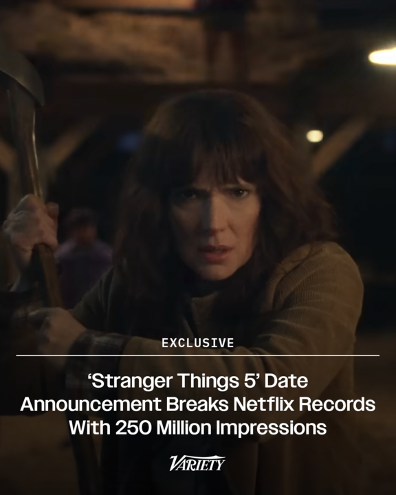 EXCLUSIVE: "Stranger Things 5" is already breaking records for Netflix.

The release date announcement earned 250 million impressions across all Netflix channels over four days. That's more impressions than any date announcement in Netflix's history.
wp.me/pc8uak-1lFT2n