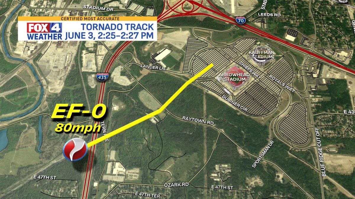 Jacob Lanier (@jacoblanierwx) on Twitter photo The Arrowhead Stadium tornado has officially been rated an EF-0 with 80 MPH max winds after further damage investigation. 🌪️ The tornado touched down near I-435, then crossed Raytown Rd before lifting in the northwest parking lot of the Sports Complex. <a href="/fox4kc/">FOX4 News Kansas City</a> <a href="/fox4wx/">Fox 4 Weather KC</a> #KCwx #MOwx The Arrowhead Stadium tornado has officially been rated an EF-0 with 80 MPH max winds after further damage investigation. 🌪️ The tornado touched down near I-435, then crossed Raytown Rd before lifting in the northwest parking lot of the Sports Complex. <a href="/fox4kc/">FOX4 News Kansas City</a> <a href="/fox4wx/">Fox 4 Weather KC</a> #KCwx #MOwx